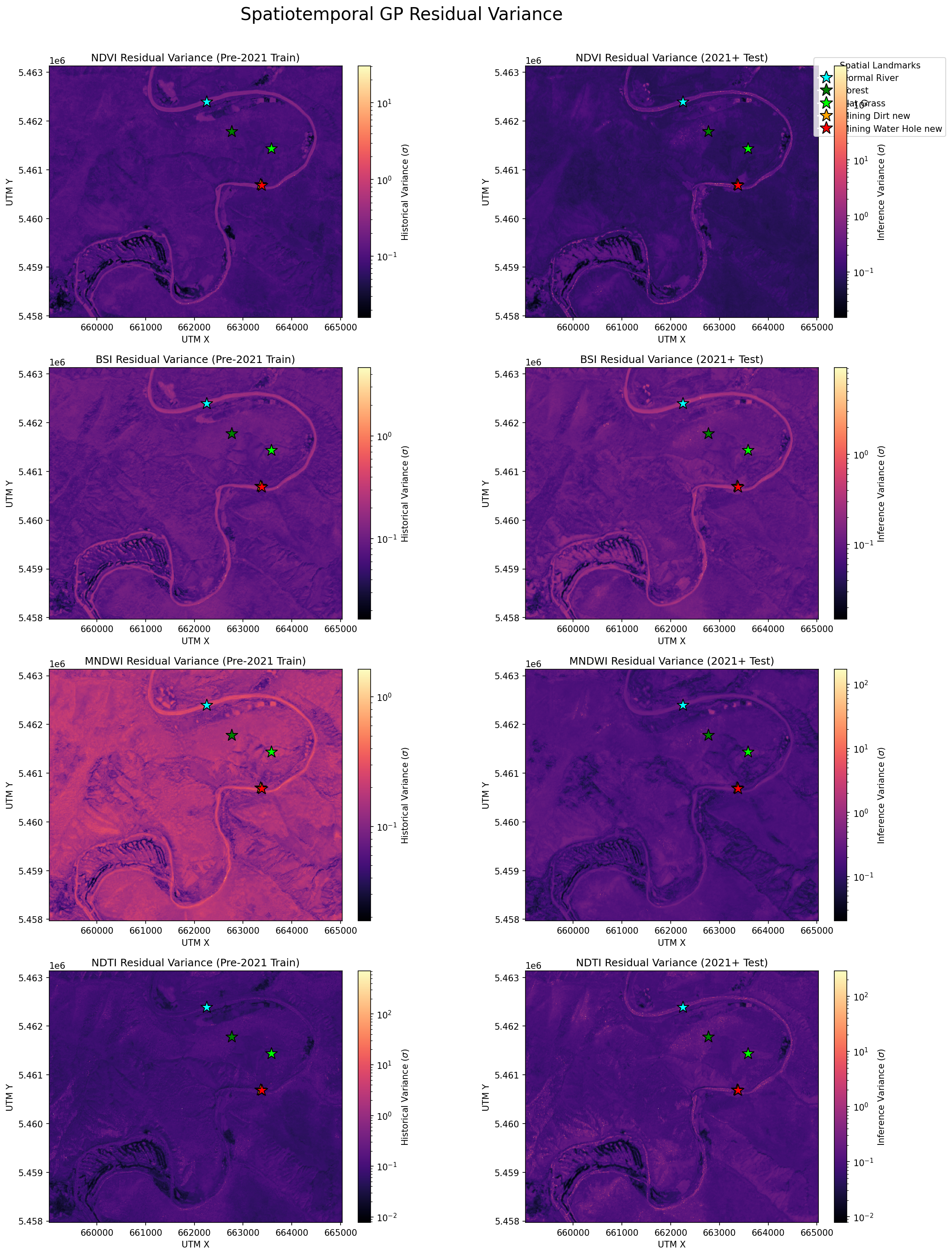 Per-pixel empirical RMSE heatmaps across the four indices