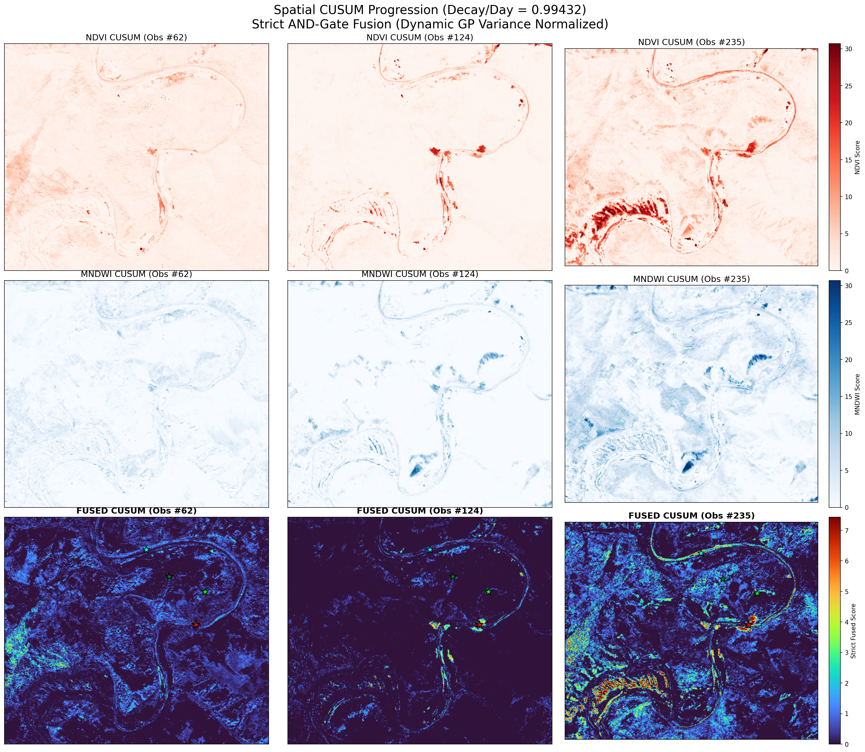 Strict-AND-fused per-day CUSUM heatmaps across three time slices